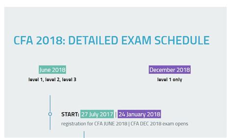 cfa december 2018 exam date